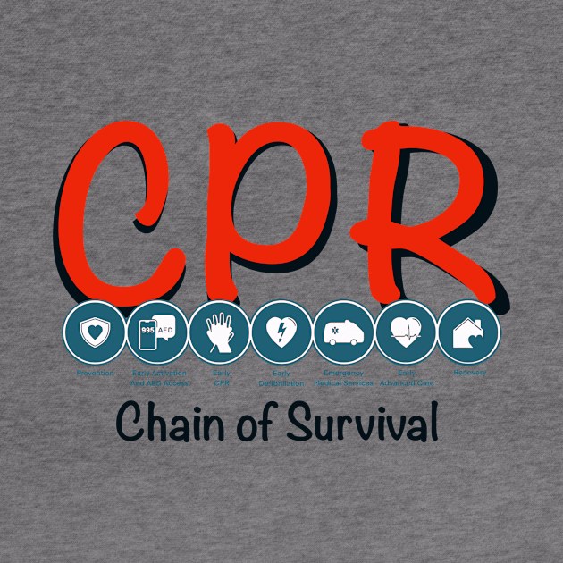 CPR chain of survival by Medic Zone